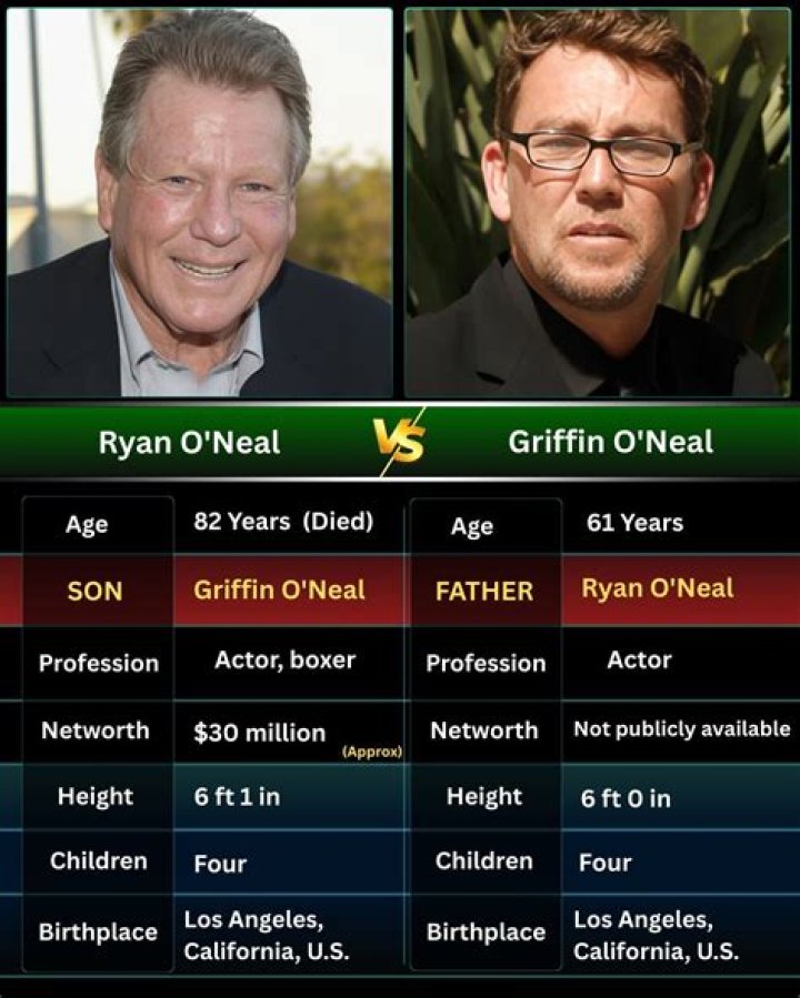Griffin O'Neal: The Rising Star in Hollywood