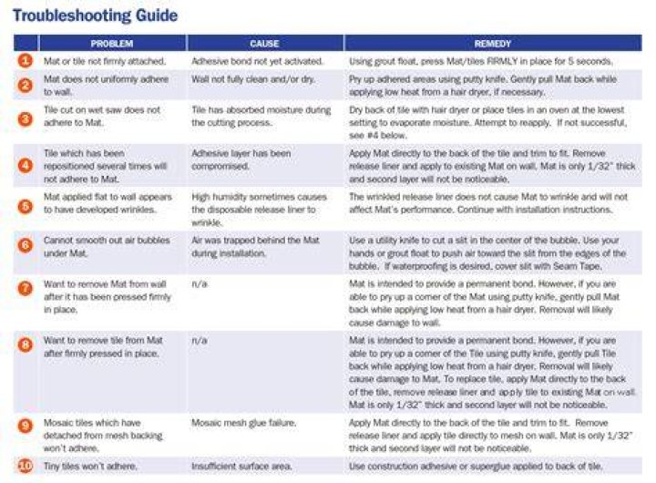 Grub Driversupport: A Comprehensive Guide to Troubleshooting and Enhancing Your System Performance