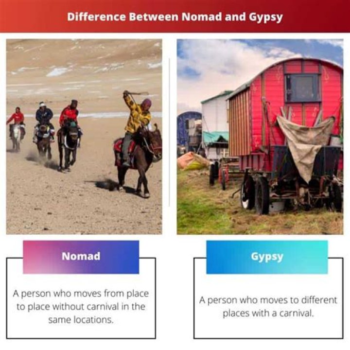 Gypsy vs Nomad: Unpacking the Differences and Similarities