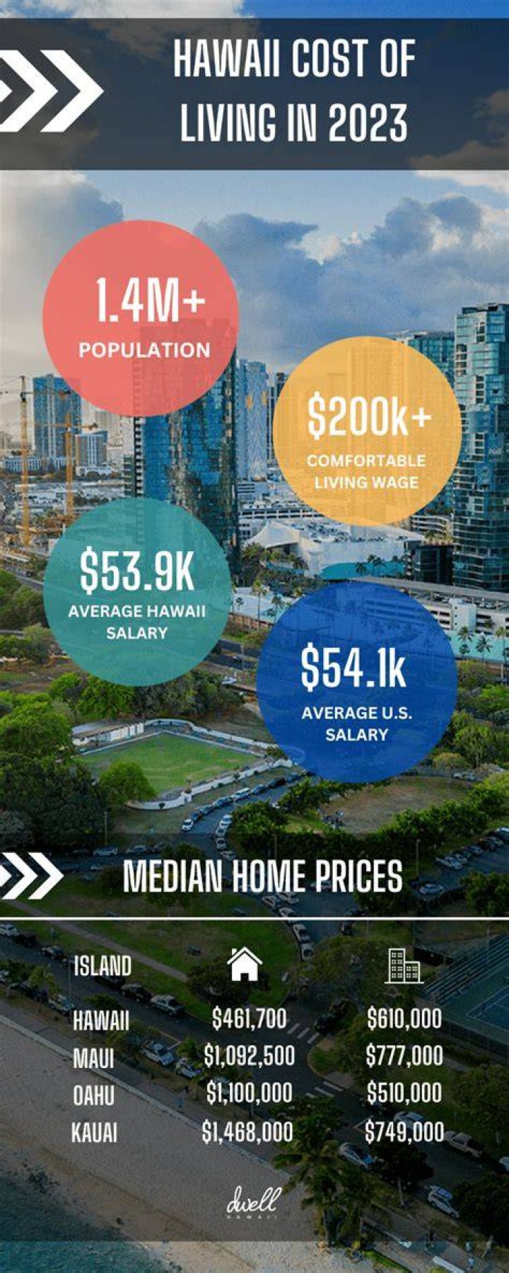 Hawaii Cost of Living: A Comprehensive Guide for Future Residents