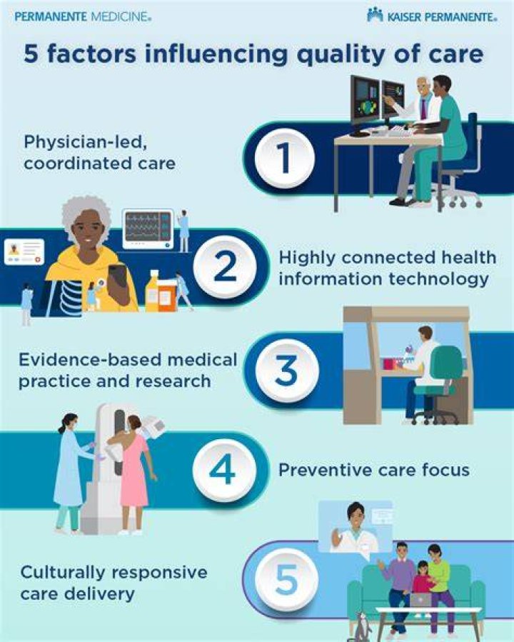 Health Service: Your Comprehensive Guide to Quality Healthcare