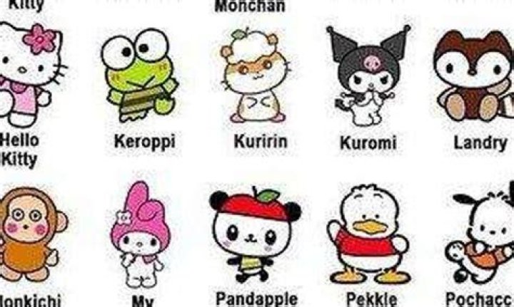 Hello Kitty Characters Names and Pictures: A Comprehensive Guide