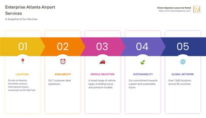 Hertz Atlanta Airport: Your Ultimate Guide to Seamless Car Rentals