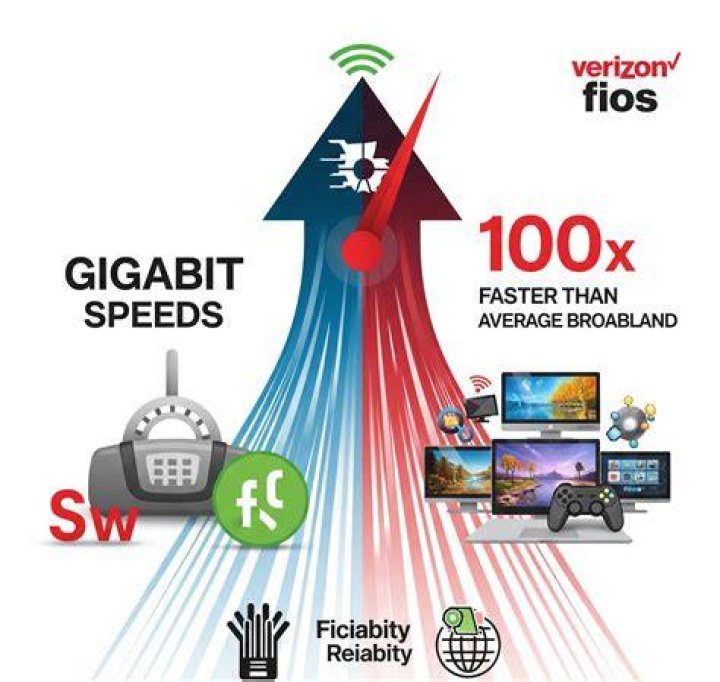 High-Speed FIOS Internet: The Ultimate Guide to Superfast Connectivity