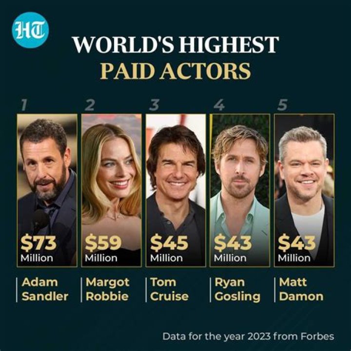 Highest Paid Actor for Single Movie: Unveiling the Secrets of Hollywood's Richest Performances