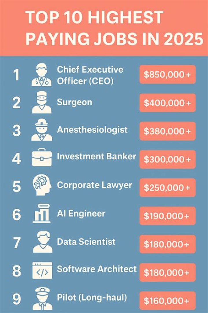 Highest Paid Jobs in Entertainment Industry: Exploring Lucrative Careers
