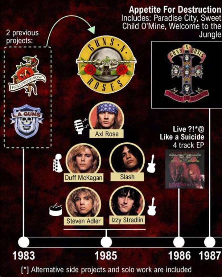 How Did Guns and Roses Get Their Name: A Deep Dive into the Band's Iconic Origins