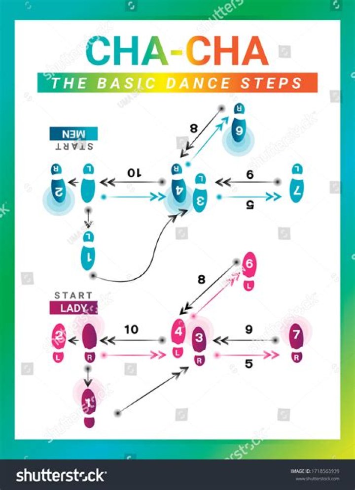 How Do You Make Cha Cha: A Comprehensive Guide to Crafting the Perfect Cha Cha Dance Routine