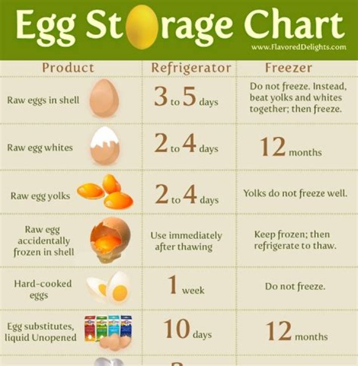 How Long Does Boiled Egg Stay Good in the Refrigerator?