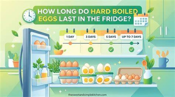How Long Does Hard Boiled Eggs Last in the Fridge: A Comprehensive Guide