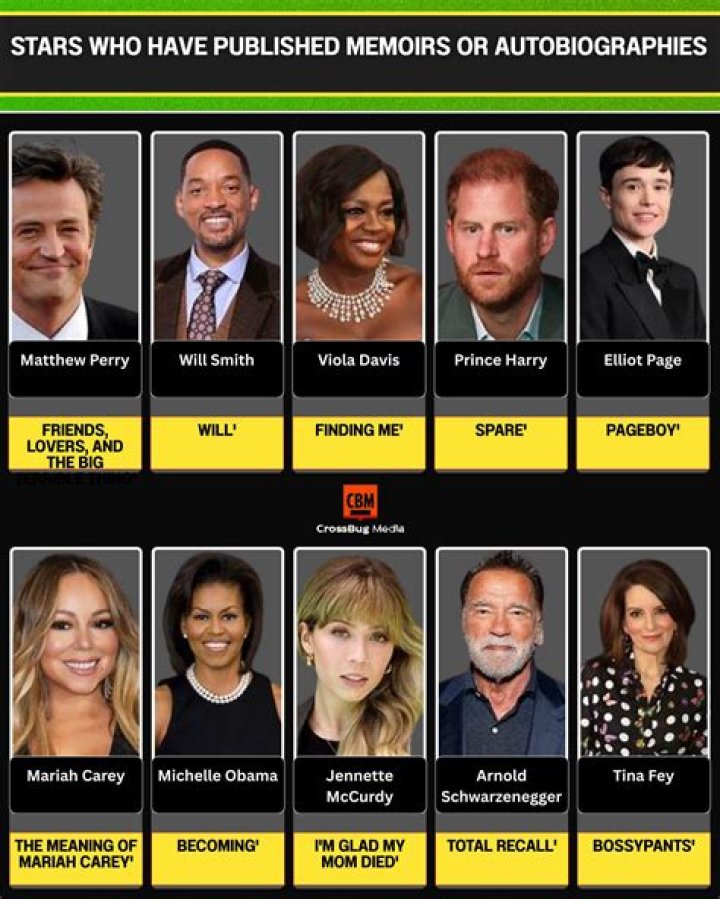 How Many Celebrities Are There? Exploring the World of Fame and Stardom