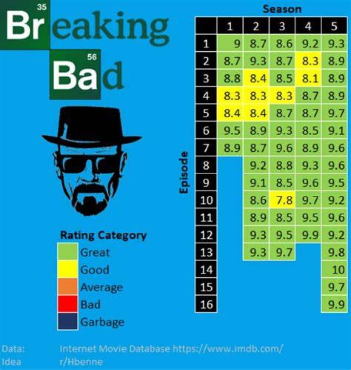 How Many Episodes Are in Breaking Bad: A Comprehensive Guide