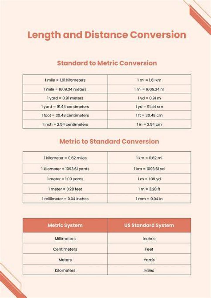 How Many Feet is 60m: A Comprehensive Guide to Understanding Metric Conversions