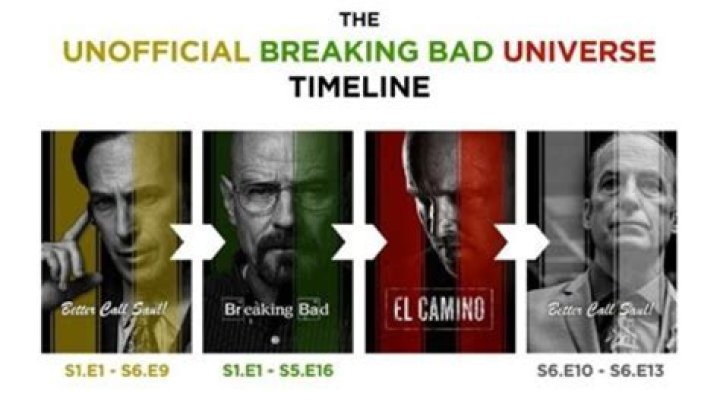 How Many Seasons in Breaking Bad: A Comprehensive Guide for Fans
