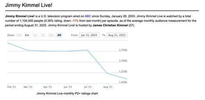How Many Viewers Does Jimmy Kimmel Have? Unveiling the Numbers Behind Jimmy Kimmel Live!