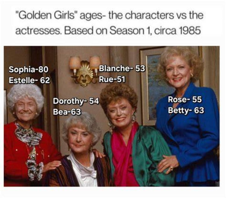 How Old Were The Golden Girls: A Comprehensive Age Analysis