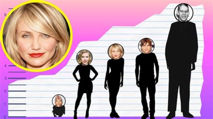 How Tall Is Cameron: Exploring the Height and Facts About Cameron