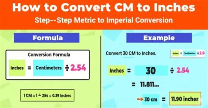 How to Convert 4 cm to Inches: A Comprehensive Guide
