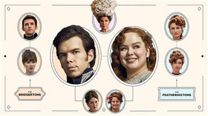 How to Create a Netflix Series Like Bridgerton: A Comprehensive Guide