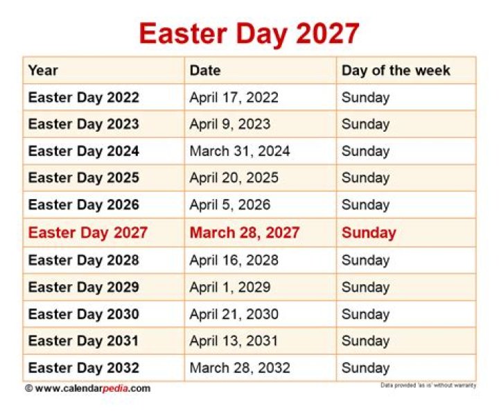 How to Date Easter: A Comprehensive Guide to Understanding and Celebrating the Holiday