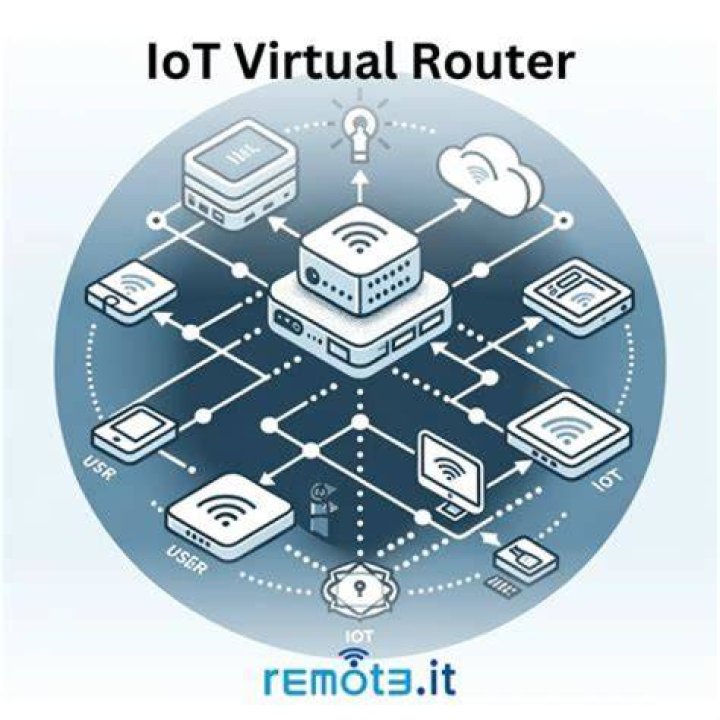 How to Effectively Remote IoT Visualize Data: Unlocking the Power of Smart Technology