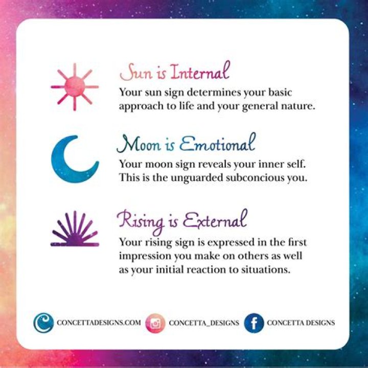 How to Find Your Rising Sign and Moon Sign: A Comprehensive Guide
