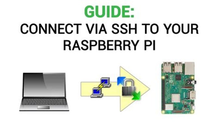 How to Remotely SSH Raspberry Pi Behind Firewall with Ubuntu Download Free