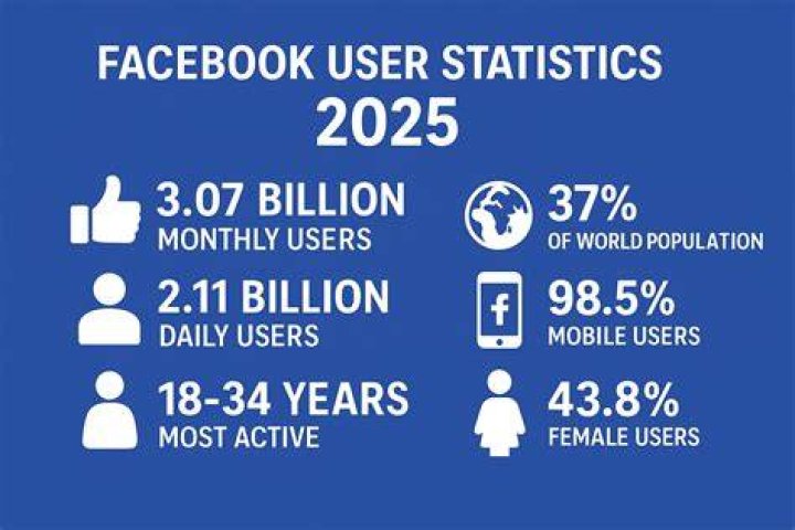How to Report Issues to Facebook: A Comprehensive Guide for Users