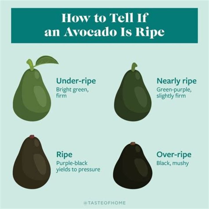 How to Ripen Avocados Naturally: A Comprehensive Guide