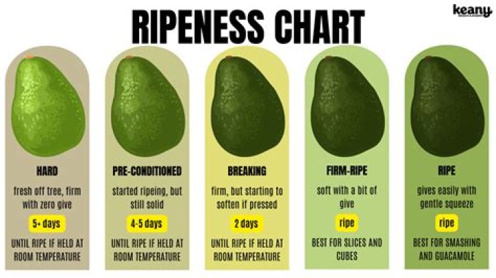 How to Slow Down Avocado Ripening: A Comprehensive Guide