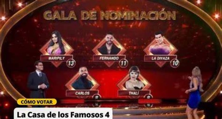 How to Vote on La Casa de los Famosos: A Comprehensive Guide