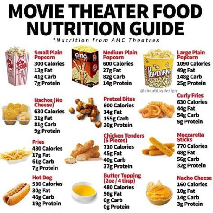Icon Cinema Food Menu: A Comprehensive Guide to Your Movie Snack Experience