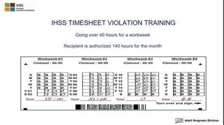 IHSS Electronic Timesheet: A Comprehensive Guide for Enhanced Time Management