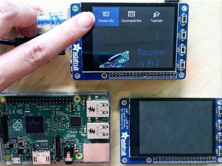 IoT Core Remote IoT Display Chart Free Online: Transforming Data Visualization