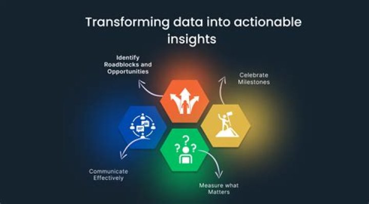 IoT Data Visualisation: Transforming Insights into Action