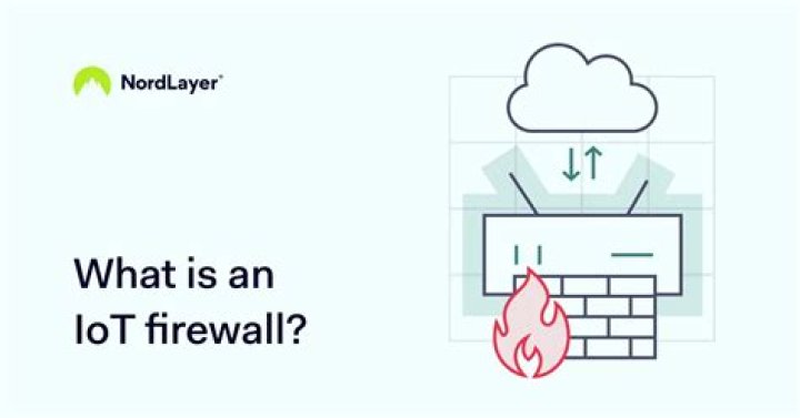 IOT Device Behind Firewall: The Ultimate Guide to Securing Your Connected World