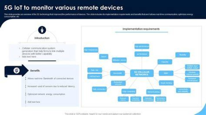 IoT Device Remote Monitor Free Online: Unlocking the Future of Connectivity