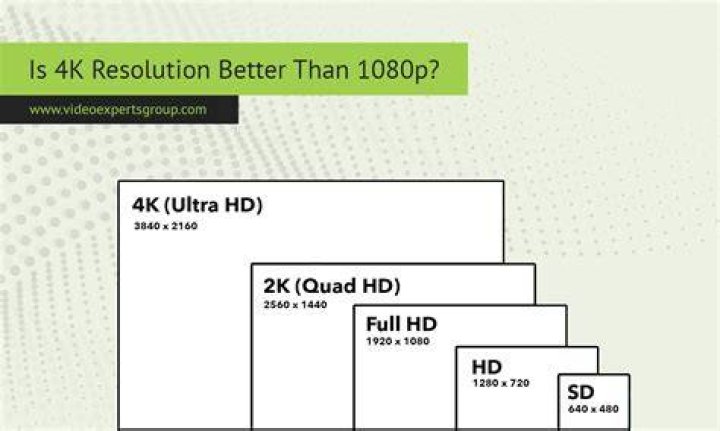Is 1080p Better Than 4K? A Comprehensive Guide to Choosing the Right Display Resolution