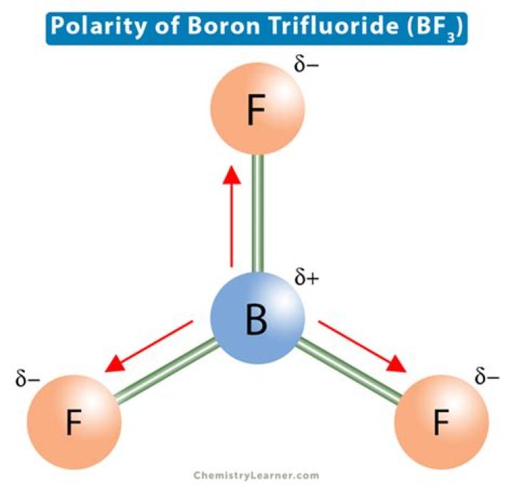 Is BF3 Polar or Nonpolar? A Comprehensive Guide to Understanding Boron Trifluoride