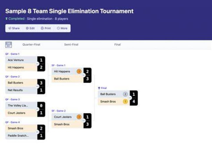 Is FA Cup a Single Elimination Tournament?