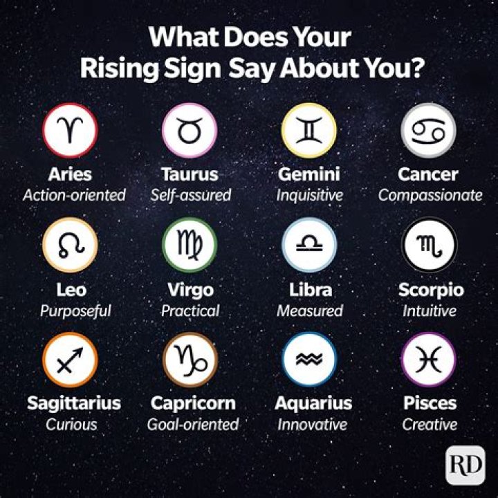Is Rising Sign Ascendant? Unlocking the Mysteries of Astrology and Its Impact