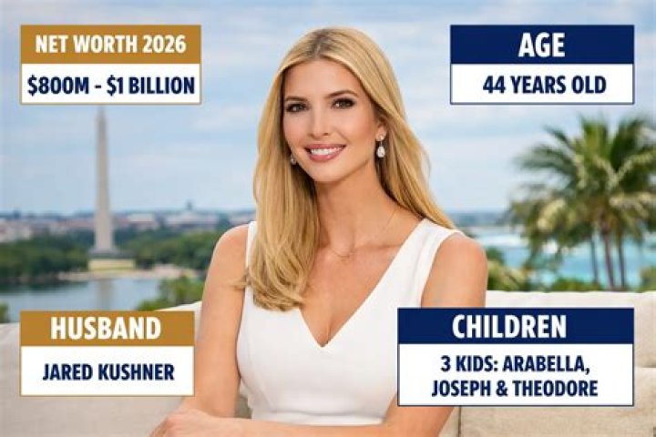 Ivanka Trump Net Worth: A Comprehensive Analysis of Her Financial Empire