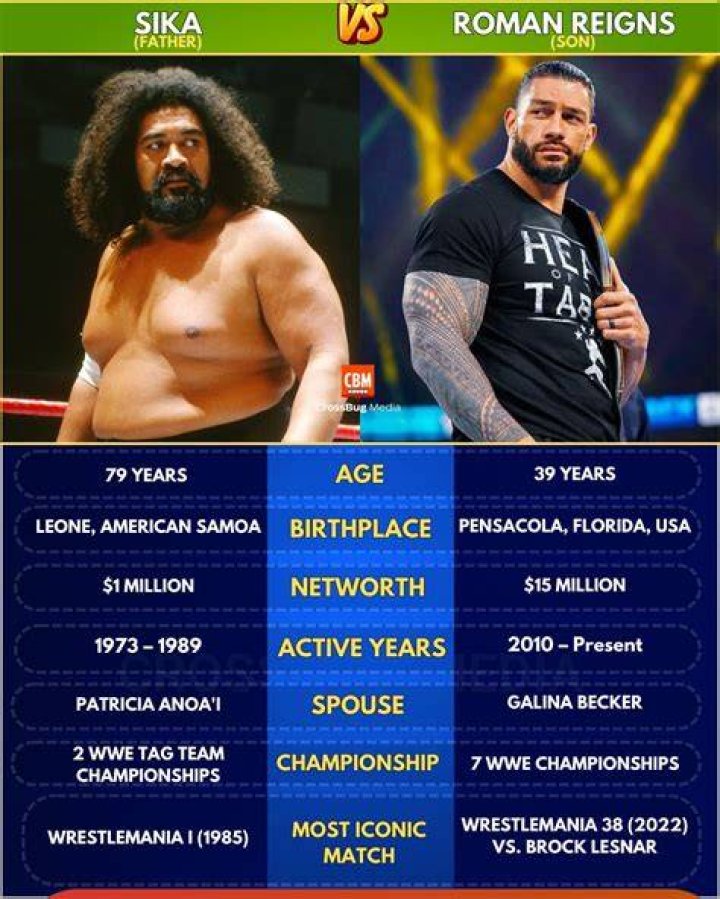 Joseph Anoa'i: The Legacy of a Wrestling Icon