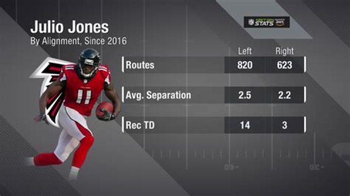 Julio Jones College Stats: An In-Depth Analysis of a Legendary Career