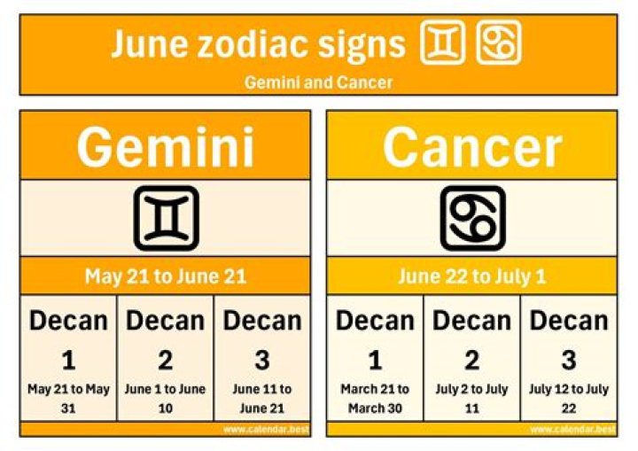 June Zodiac Signs: Unlocking the Mysteries of Gemini and Cancer
