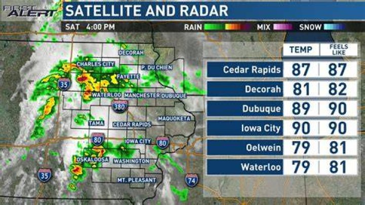 KCRG TV Radar: Your Ultimate Guide to Weather Forecasting and Local News