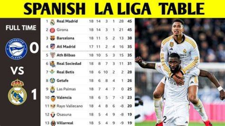 La Liga League Table 2014: A Comprehensive Analysis of Spain's Premier Football Season