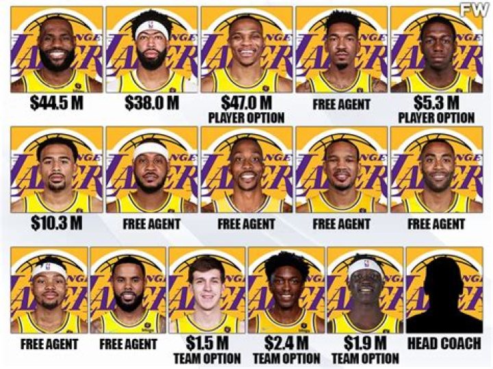 Lakers Basketball Roster: An In-Depth Guide to the Team's Lineup
