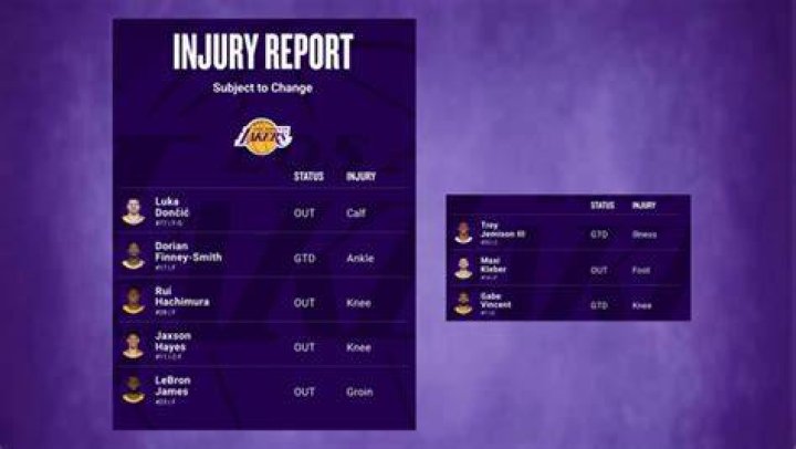 Lakers Injury Report: Your Ultimate Guide to Stay Updated on Player Health
