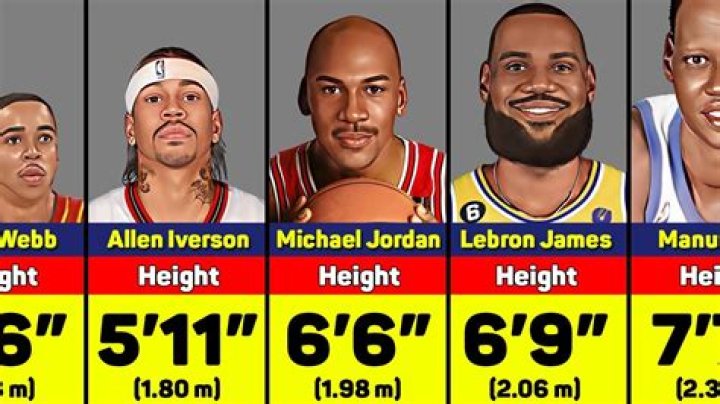 LeBron Height and Weight: Unveiling the Stats of an NBA Legend
